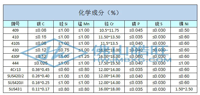 400化學成分_已修改.jpg