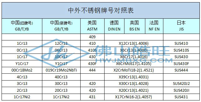 400中外不銹鋼牌號_已修改.jpg